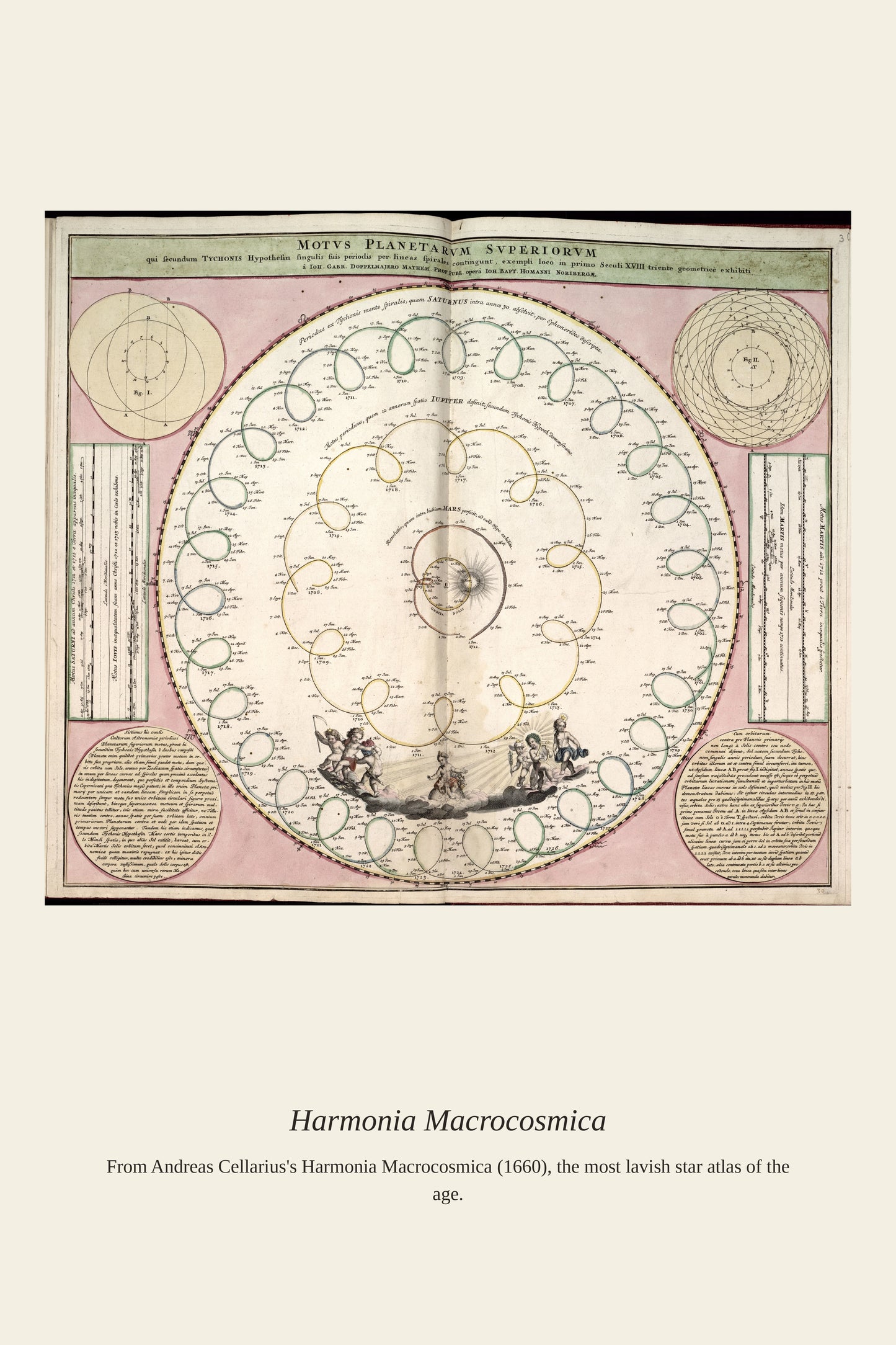 Cellarius Celestial Chart (2) - Antique Celestial Print
