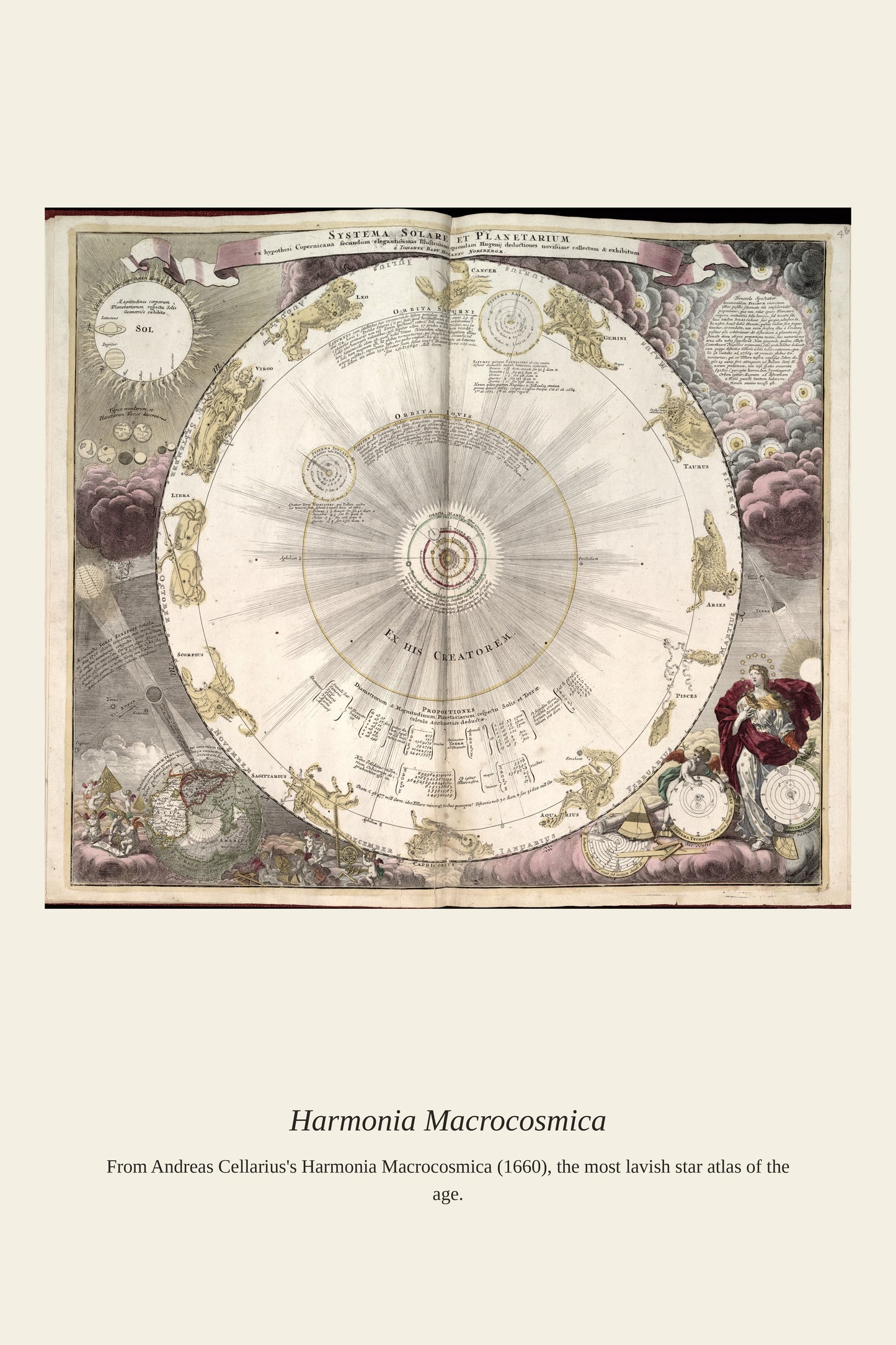 Cellarius Celestial Chart (5) - Antique Celestial Print