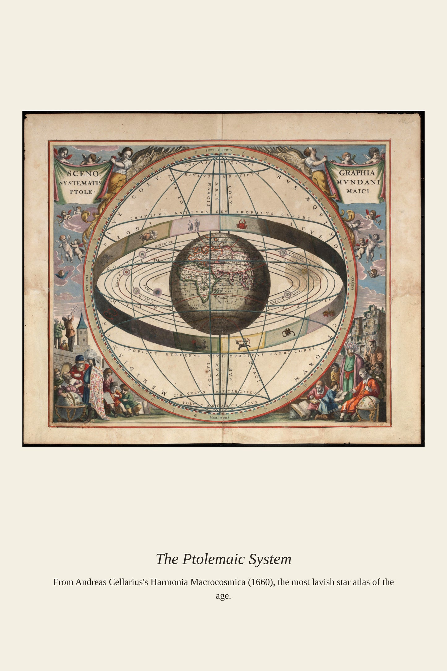 The Ptolemaic System - Antique Celestial Print