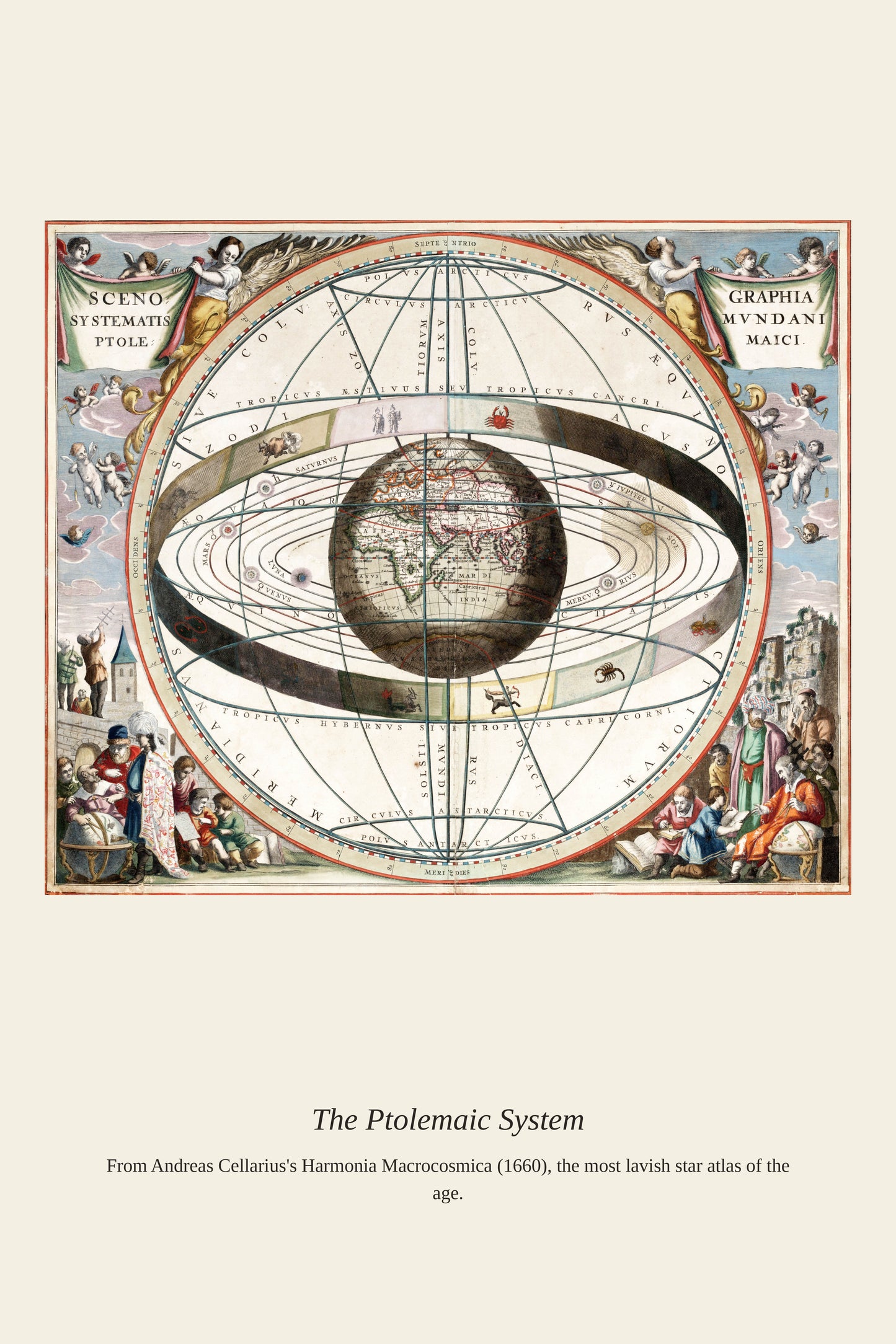 The Ptolemaic System (3) - Antique Celestial Print