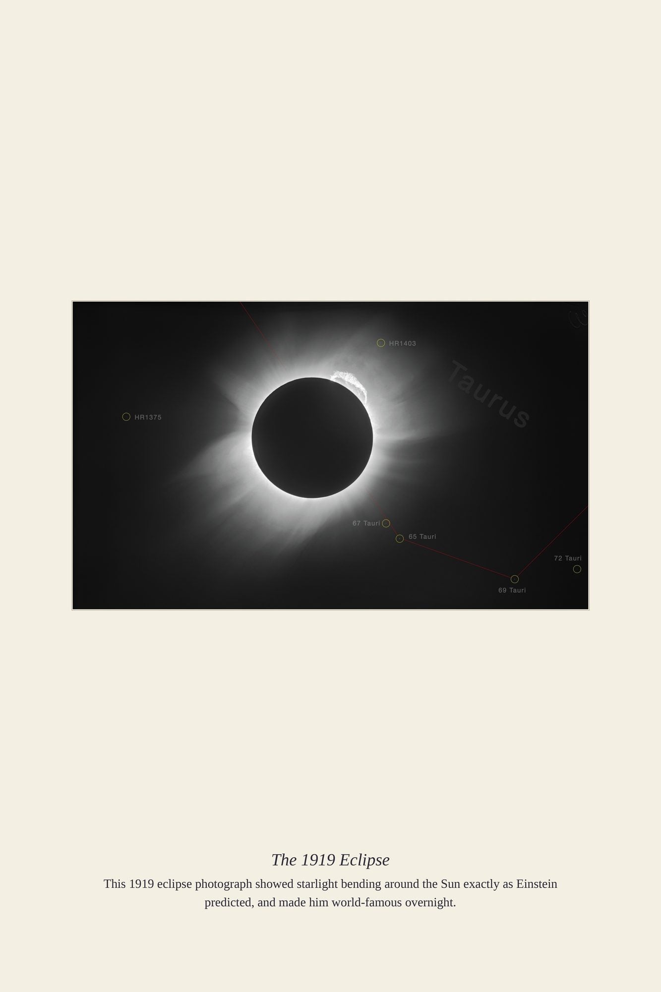 The 1919 Eclipse — antique art print