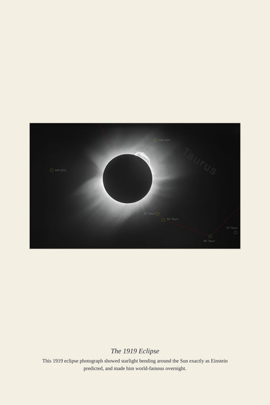 The 1919 Eclipse — antique art print