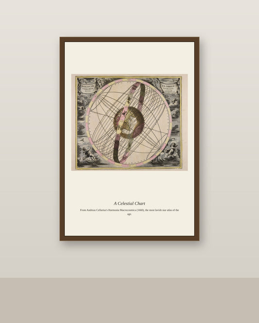 Solis Orbem Terrarum Spiralis Revolutio antique world map print shown framed on a wall in a styled room