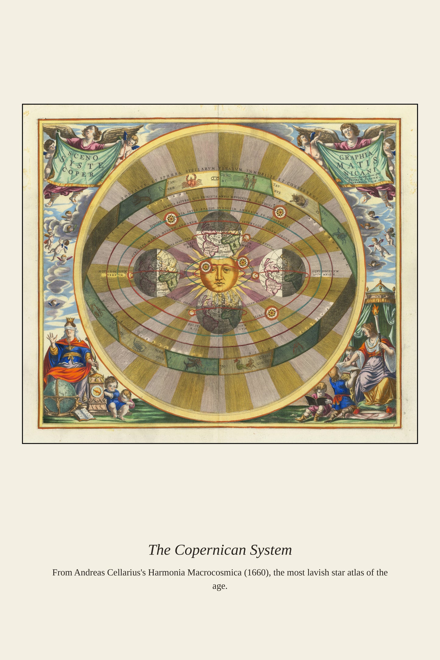 The Copernican System - Antique Celestial Print