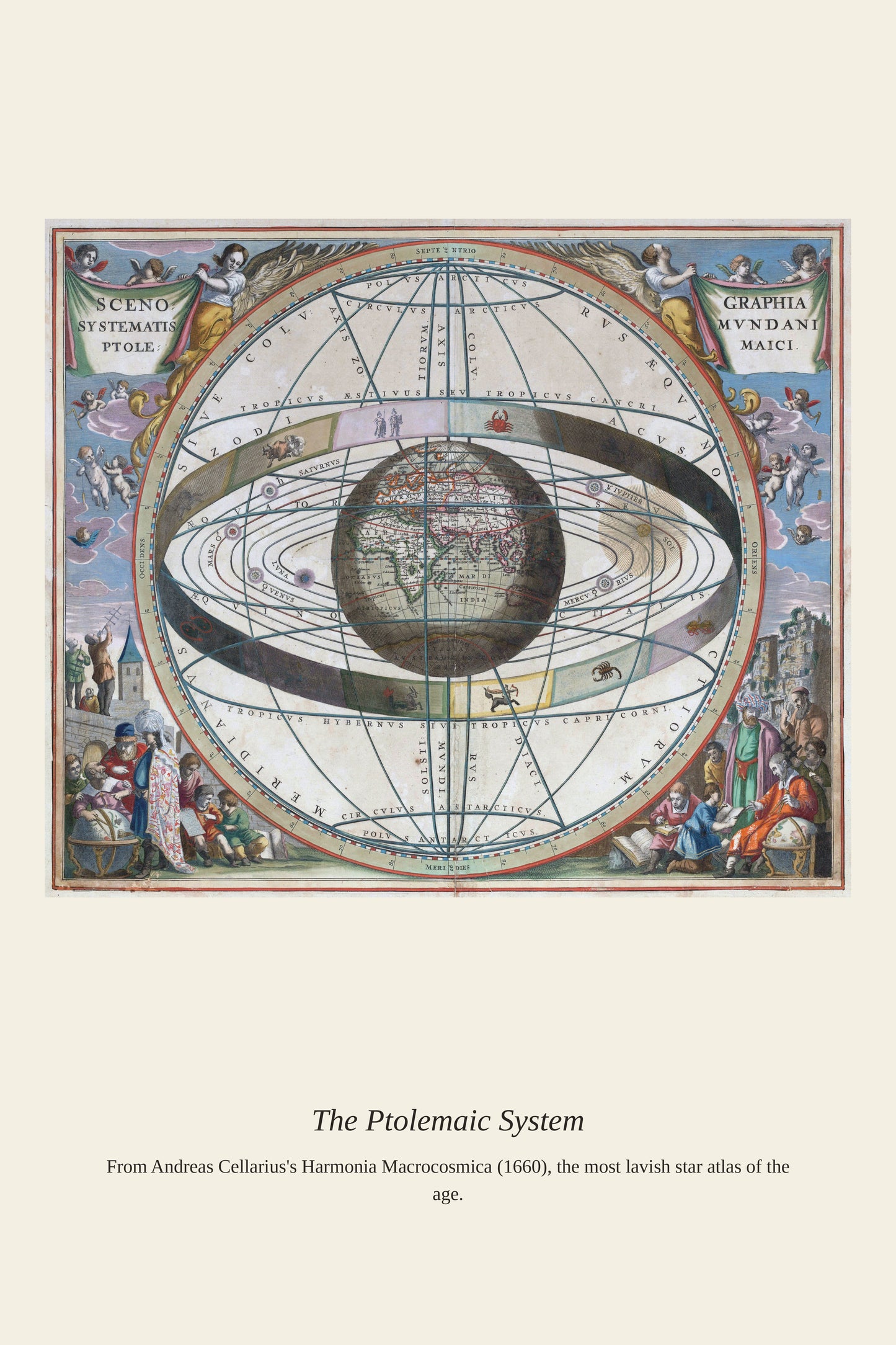 The Ptolemaic System (2) - Antique Celestial Print